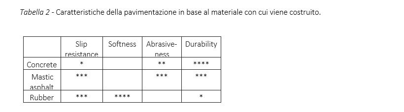 dimensioni pavimentazione stalla bovini