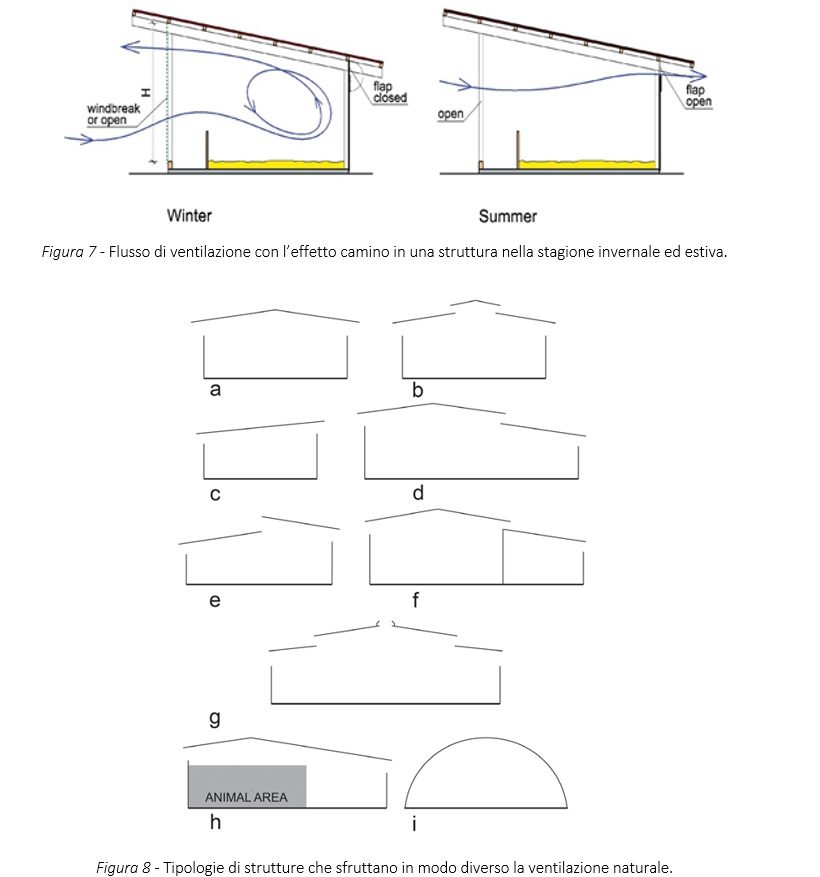 ventilazione stalla animali