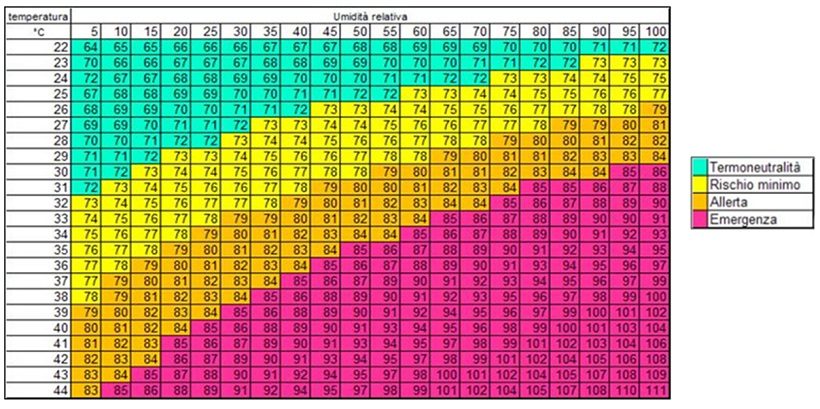 indice temperatura umidità produzione latte bovine allevamento