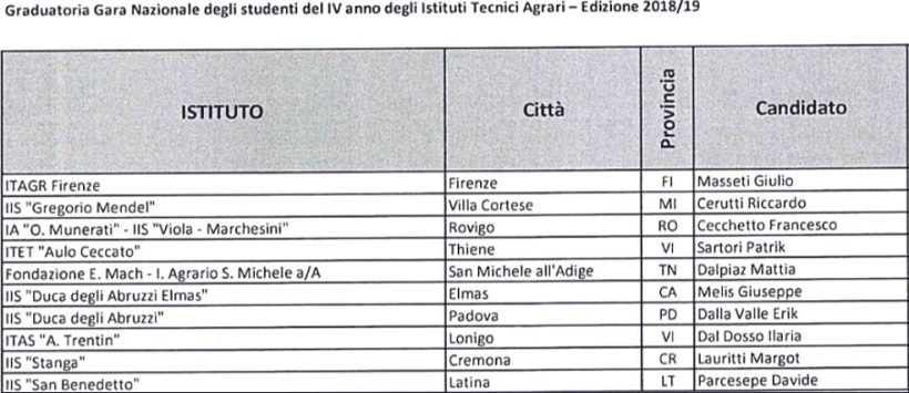 graduatoria classifica istituti agrari 