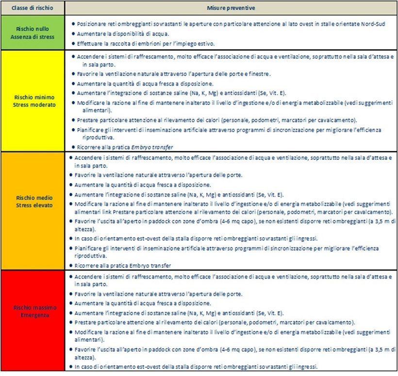 prevenzione stress calore bovini latte