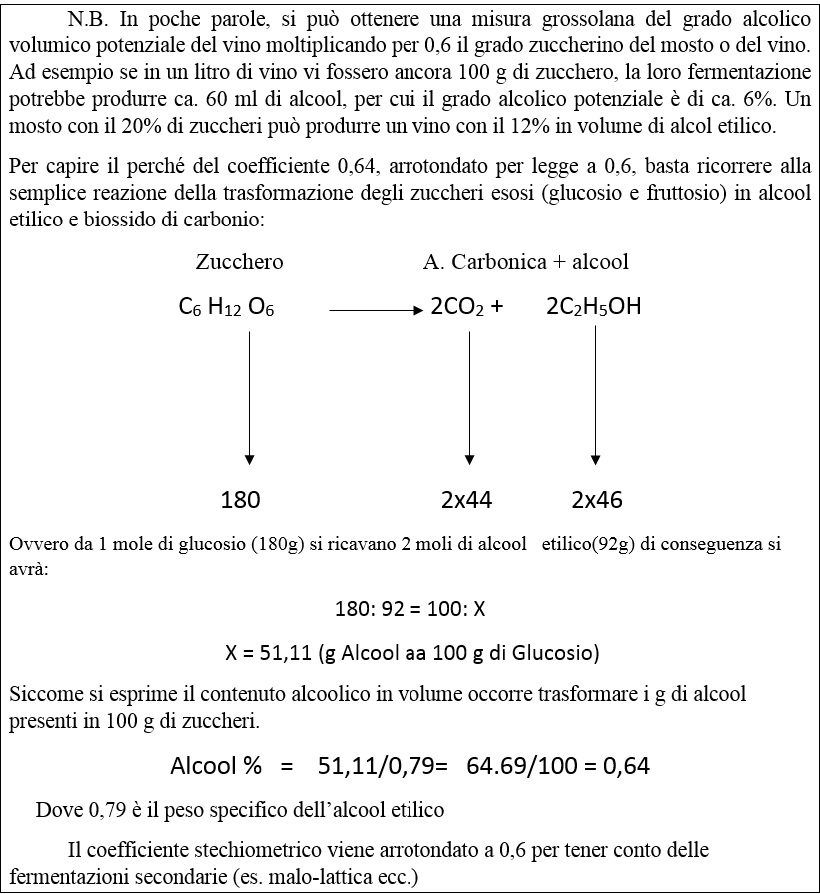 alcool determinazione schema laboratorio