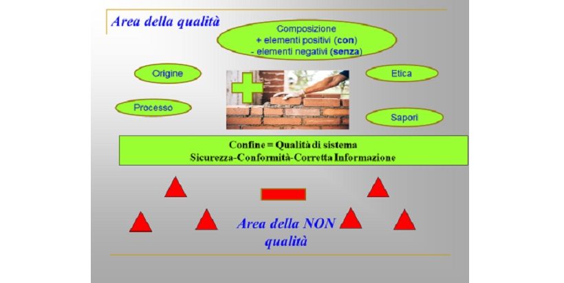 definizione qualità agroalimentare