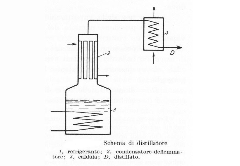 Schema di distillatore