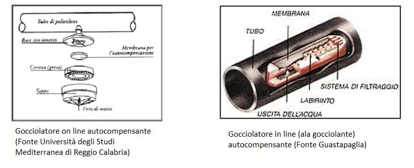 gocciolatore autocompensante