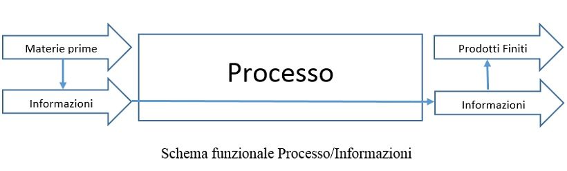 qualità traccaibilità agroalimentare schema informazioni