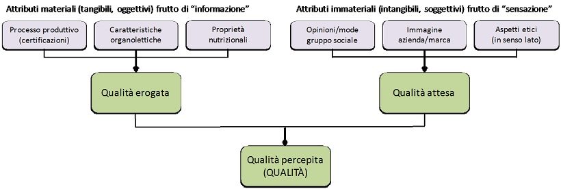 qualità agroalimentare