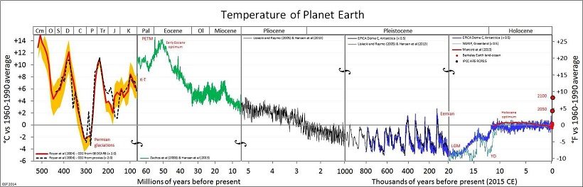 temperatura globo mondo aumento riscaldamento