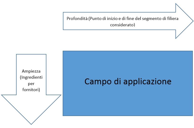 agroalimentare rintracciabilità filiera