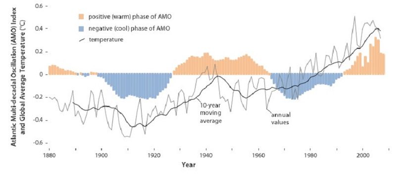 fasi clima mondiale diagramma