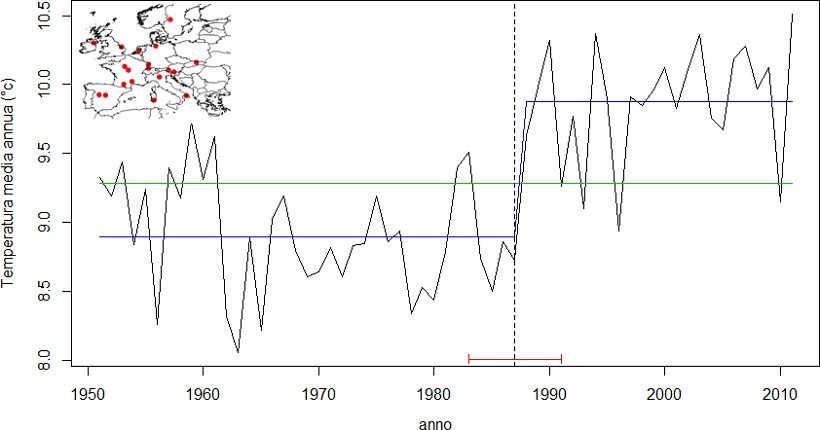 temperature medie annue annuo in Europa