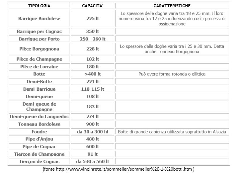 classificazione legno vino botti francese