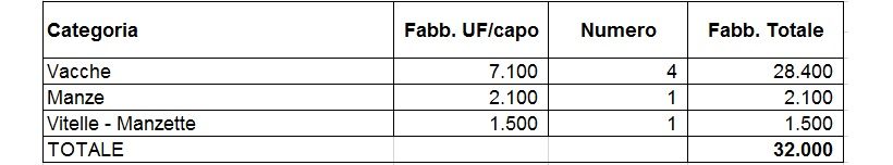 calcolo vacche manze azienda zootecnica