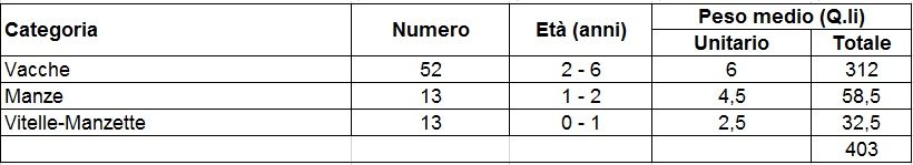 vacche manze vitelle calcolo 