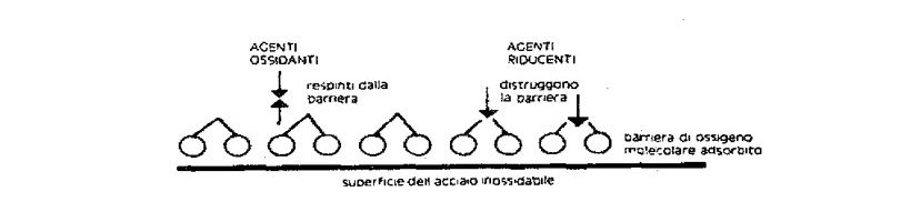 contenitori metallo legno cantina vino