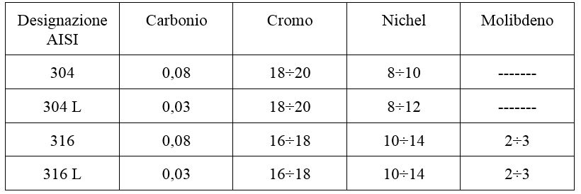 classificazione acciaio metalli enologia contenitori vino