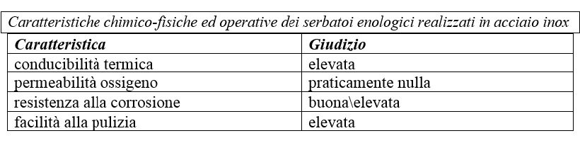 caratteristiche chimico fisiche serbatoi metallo enologia vino