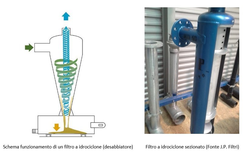 filtro idrociclone