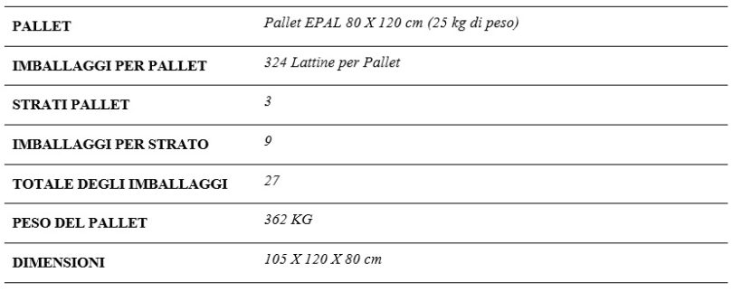 scheda prodotto olio evo azienda agricola