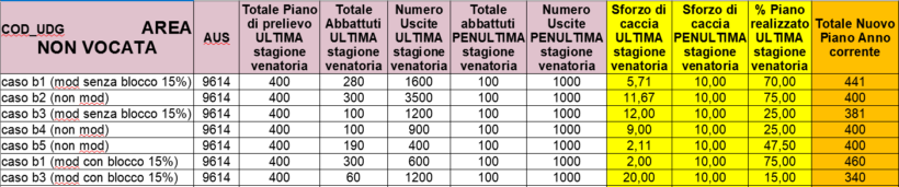 tabella fauna