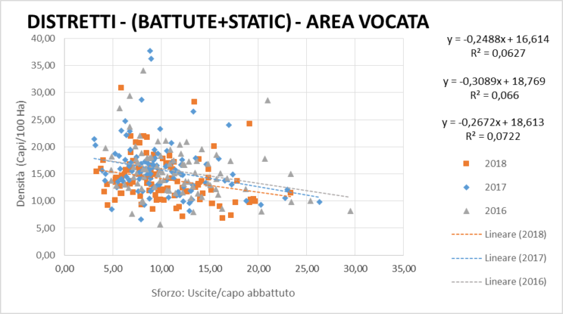 grafico area vocata capriolo studio