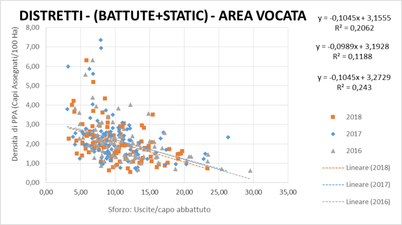 battuta capriolo dati statistici