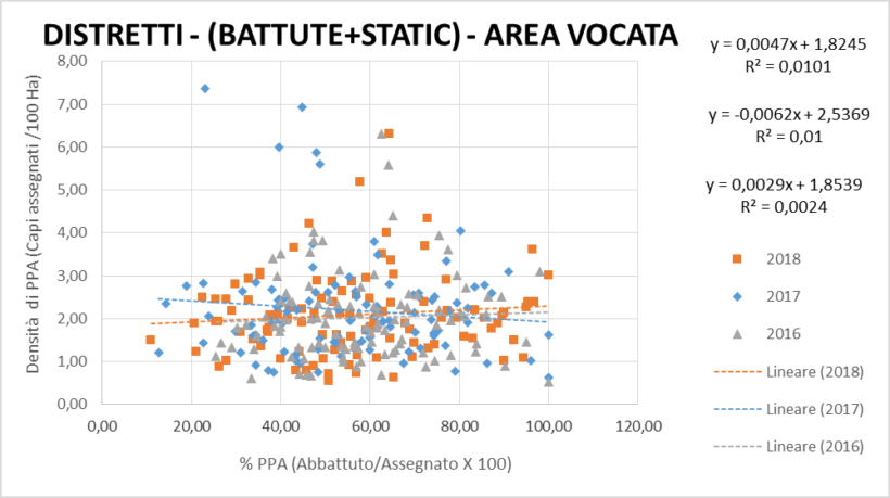 area vocata capriolo dati grafico