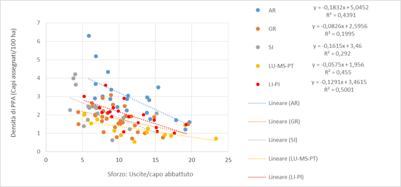 battuta capriolo dati cattura