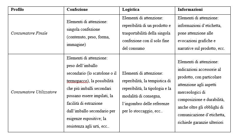 tabella imprenditorialità agricoltura