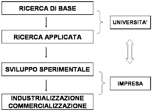 I Parchi biotecnologici