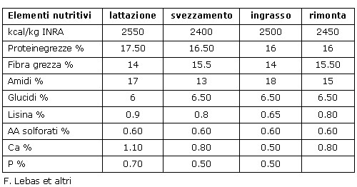 Elementi di Coniglicoltura (2^ Parte)