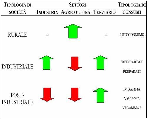 Cambiamenti strutturali dell’agroalimentare italiano