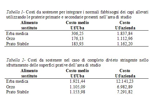 Sostenibilità economico-ambientale e salvaguardia degli habitat