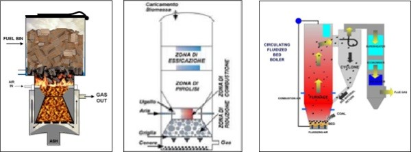 Bioidrogeno: stato dell’arte sulla produzione da fonti rinnovabili