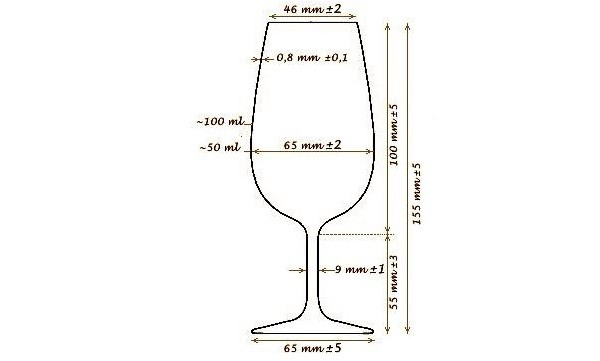 L’analisi sensoriale e la degustazione