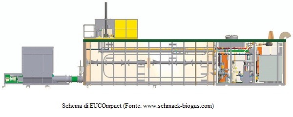 Studio di fattibilità relativo a un impianto a biogas alimentato a vinacce