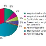 Essere o non essere biologico, questo è il dilemma. Riflessioni sul segno, la promessa e la garanzia