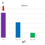 Analisi della sintesi di etilene in una popolazione segregante di melo e caratterizzazione molecolare di geni candidati