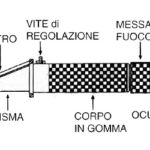 La determinazione del contenuto zuccherino delle uve e dei mosti