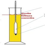 Indici fisici dell’analisi del vino: determinazione dell’estratto secco