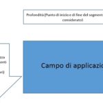 tracciabilità filiera agroalimentare