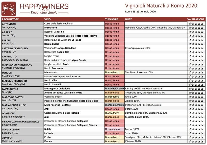 tipologia di vini naturali