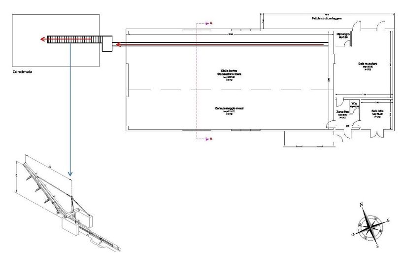 processo refluo azienda agricola