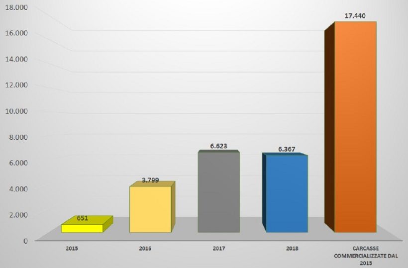 correlazione ungulati agricoltura