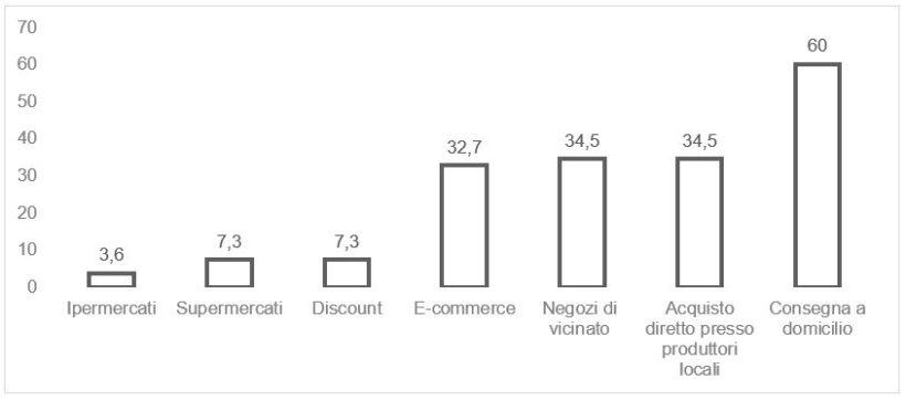 grafico