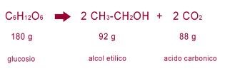 equazione fermentazione alcolica