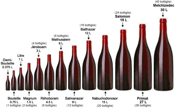 dimensioni bottiglie spumante