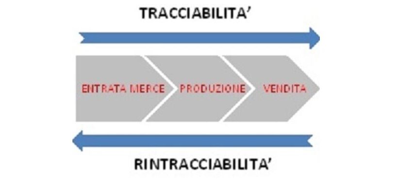 Tracciabilità nella distribuzione