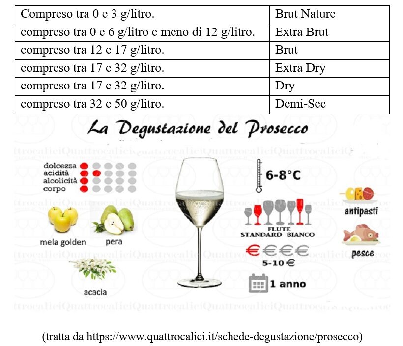 La degustazione del Prosecco