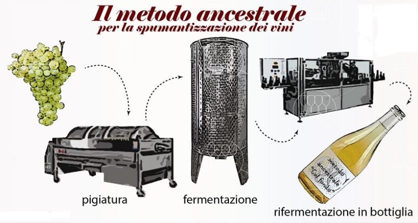 Il metodo ancestrale